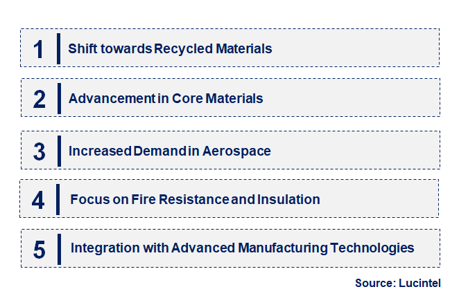 Emerging Trends in the Honeycomb Sandwich Material Market